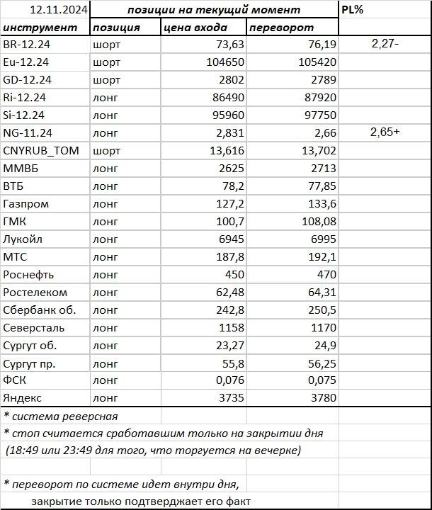 Ситуация на текущий момент