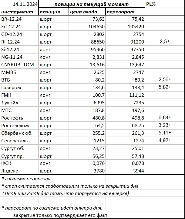 Ситуация на текущий момент