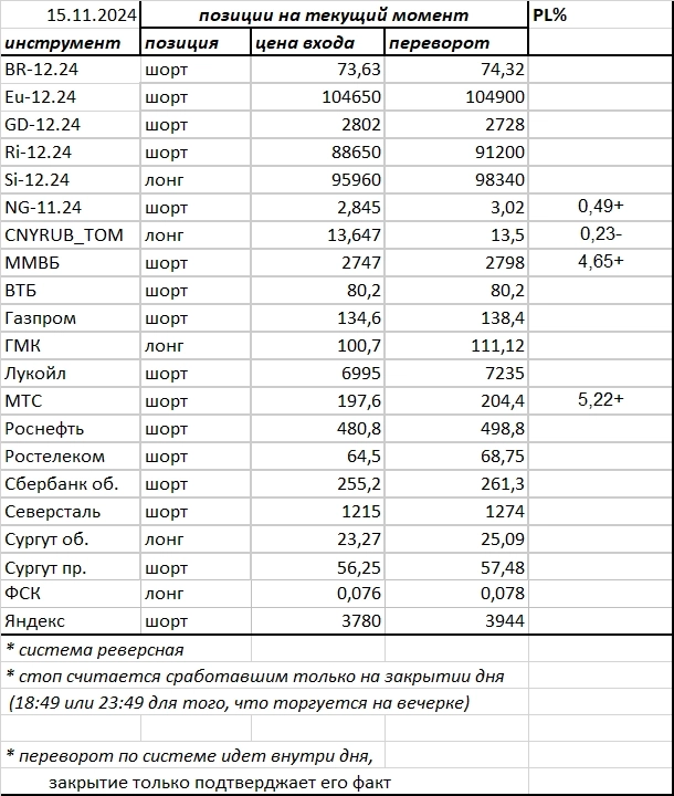 Ситуация на текущий момент