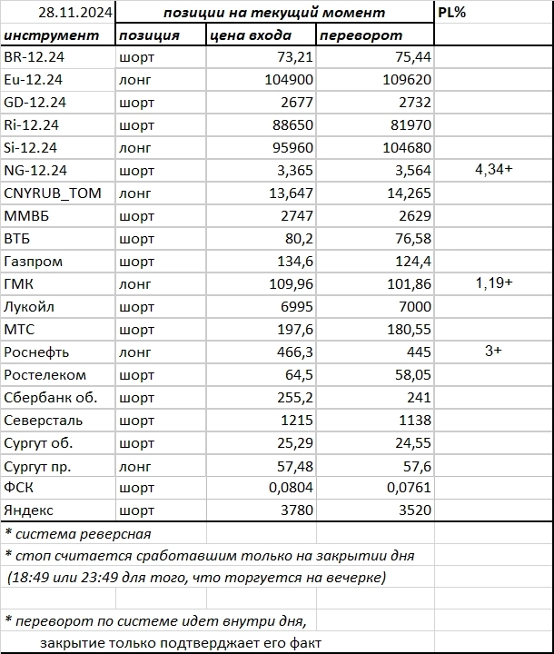 Ситуация на текущий момент