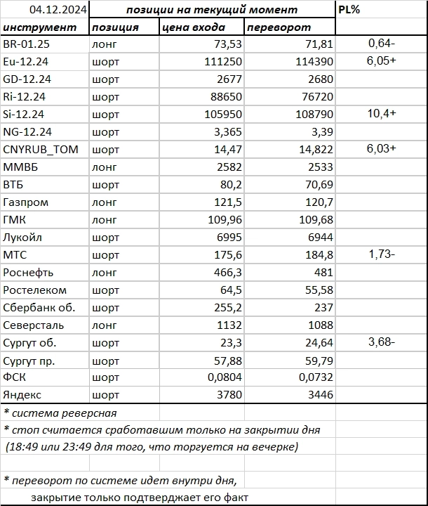 Ситуация на текущий момент