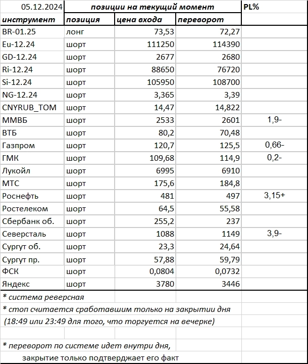 Ситуация на текущий момент Ситуация на текущий момент