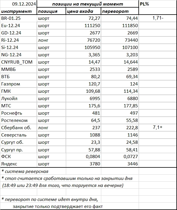 Ситуация на текущий момент