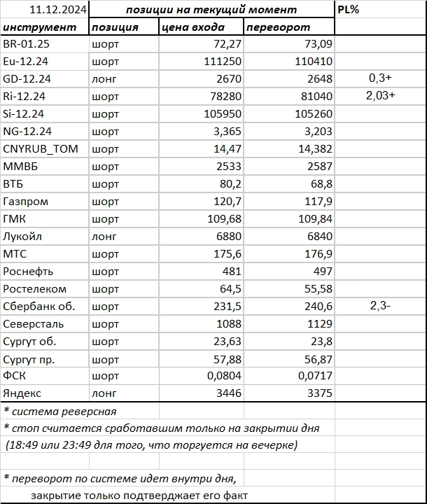 Ситуация на текущий момент