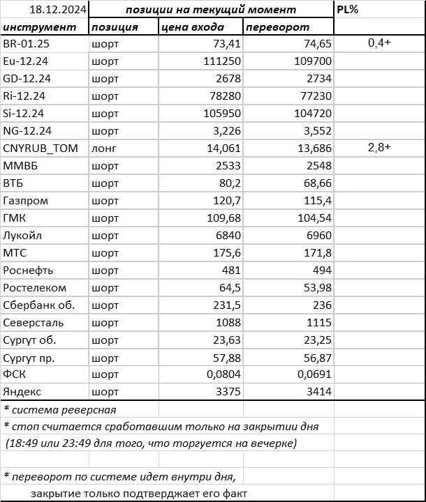 Ситуация на текущий момент