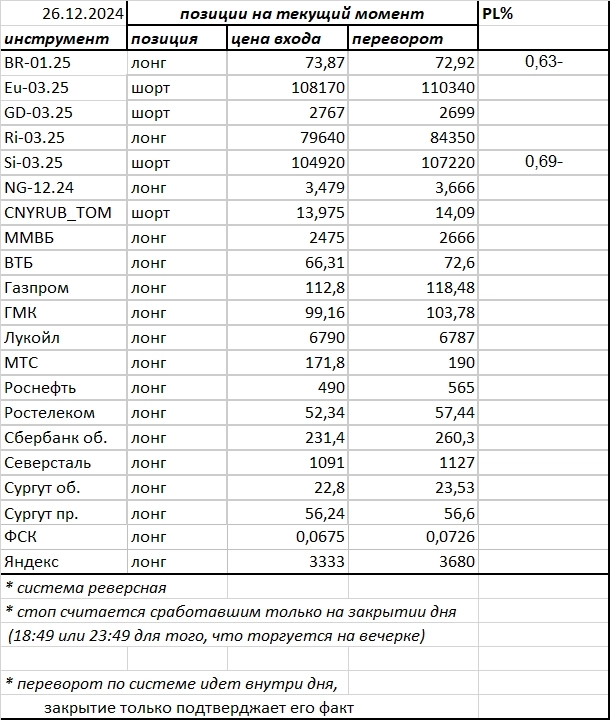 Ситуация на текущий момент