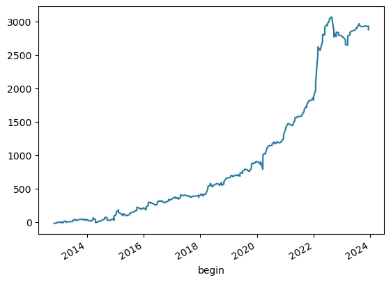 Торговля по луне Торговля по луне