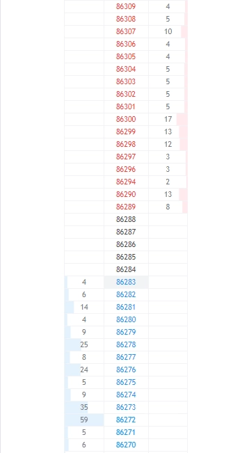 Доллар упал ниже 85 руб (курс ЦБ ждем 85.25/35)