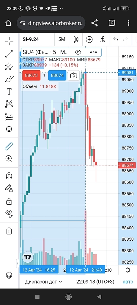 КДПВ: SiU4 vs usdrub.f сегодняшний батл