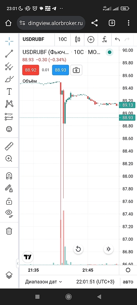КДПВ: SiU4 vs usdrub.f сегодняшний батл