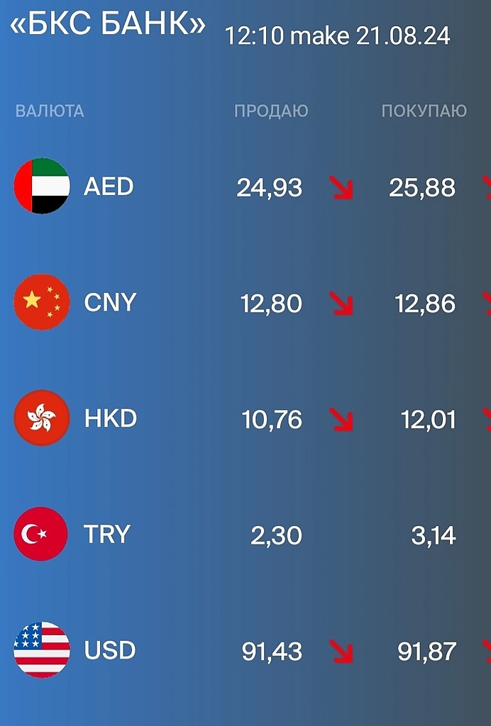 Доллар: межбанк 91.5+, налик, крипта и Si дешевле.. Доллар: межбанк 91.5+, налик, крипта и Si дешевле..