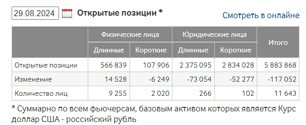 Бэкворация Si - USD_Межбанк сократилась до 1 рубля