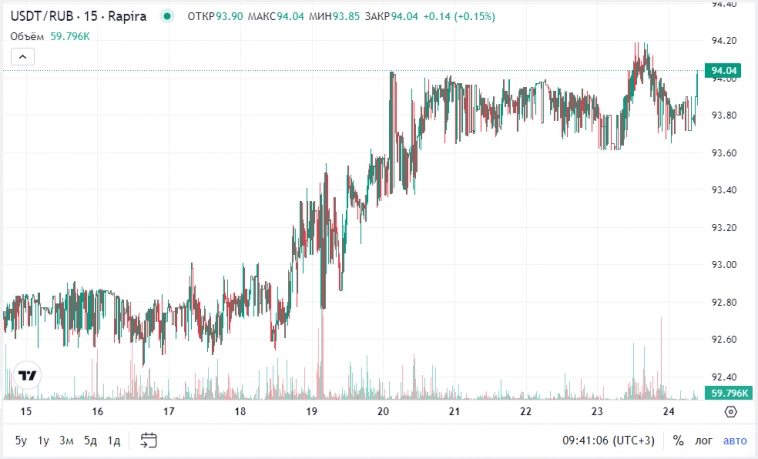 Доллар и прочая валюта. ждет ли нас стабильная неделя ?