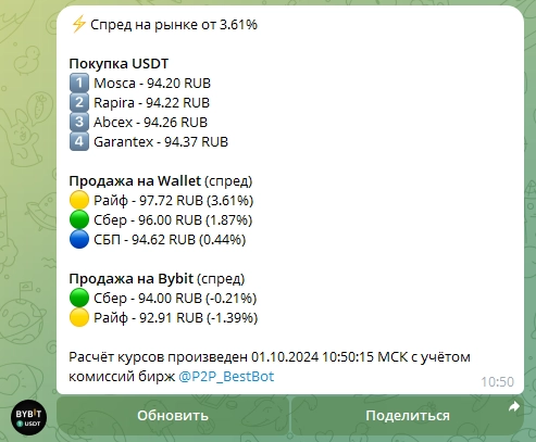 Доллар, Si шка и прочие валютные инструменты 01-10 Доллар, Si шка и прочие валютные инструменты 01-10