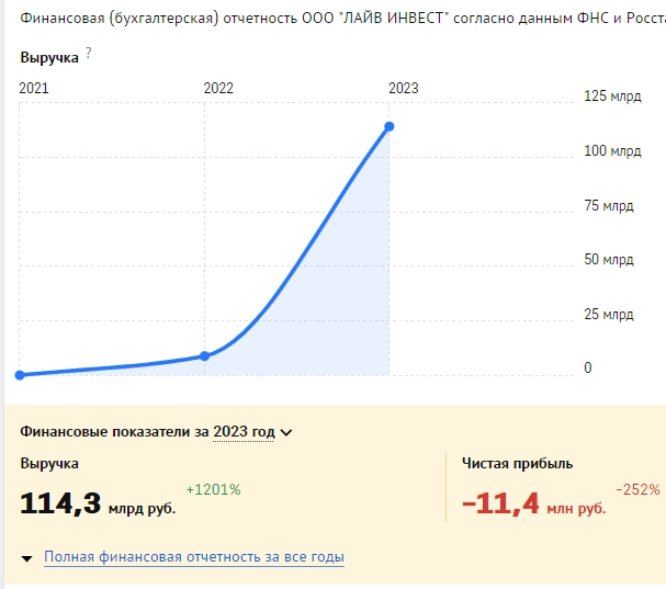 учет операция с ПФИ для ООО с филиалом - нерешаемая проблема??