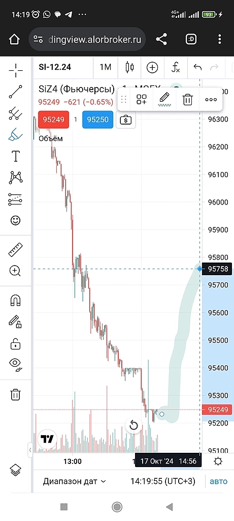 Не пора ли переворачиваться в лонг, хорошо упали же?