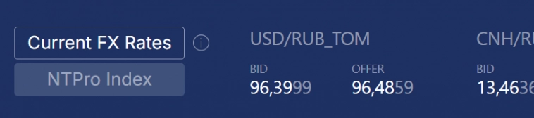 доллар - си. перелой на 94250 и вверх?