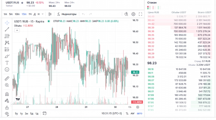 Доллар-СИ ждем коррекции ?? Доллар-СИ ждем коррекции ??