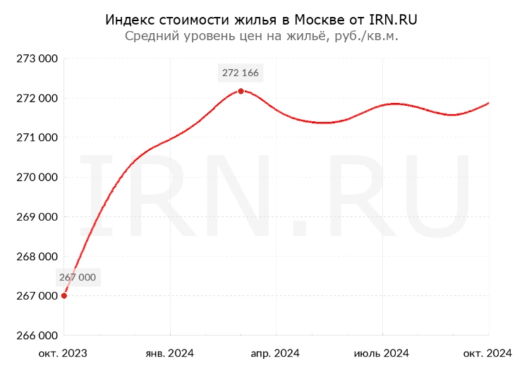 Квартира или синтетический депозит (синица в руках/"утка под кроватью") ???