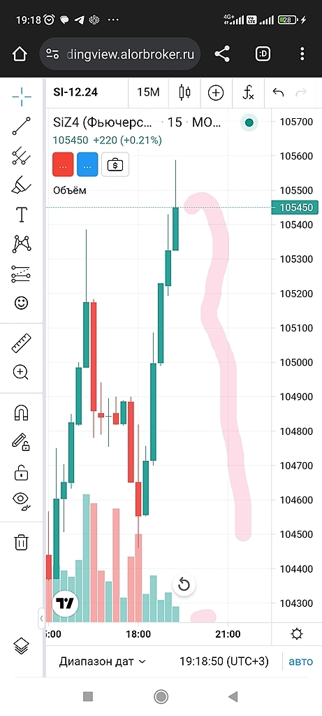 Si в контанго к USDT +1.5 руб!!! Si в контанго к USDT +1.5 руб!!!