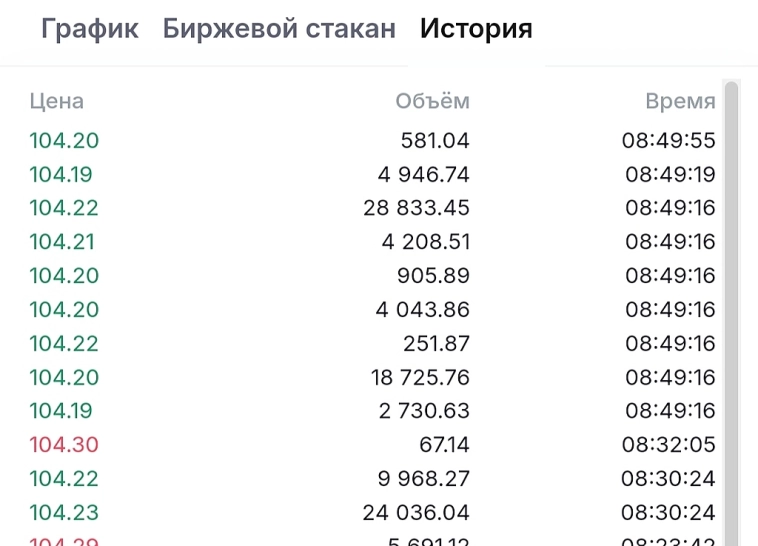 Валютный дисбаланс, что ожидаем? Си на 104.5.. Валютный дисбаланс, что ожидаем? Си на 104.5..