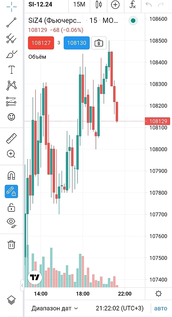 Крипта на 2 руб ниже си и на 3.5 руб ниже цб
