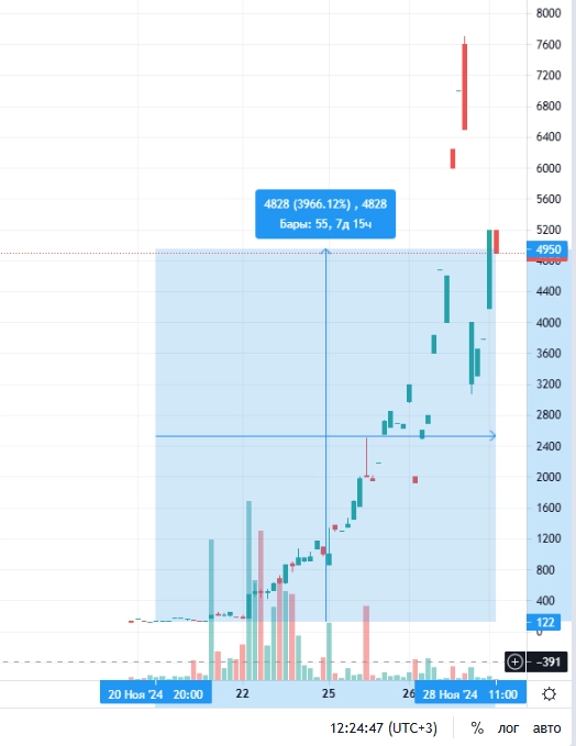 Экспирация недельных валютных опционов - х20 у кого-то ??