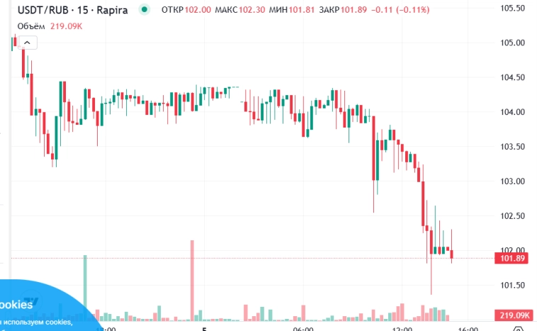 SI - есть потенциал падаем дальше...