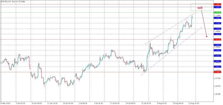 EURUSD: планирую продажи