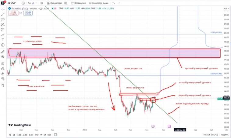 Что первично: график или событие-новость? Что первично: график или событие-новость?
