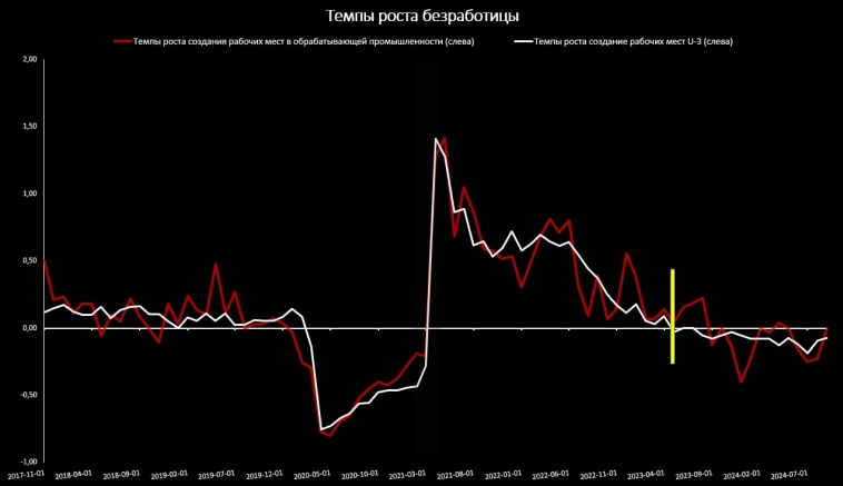 Цирк от ФРС