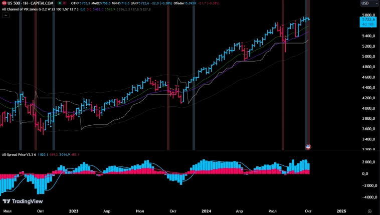 ФРС не сдаётся: рынок РЕПО под давлением, но доллар укрепляется