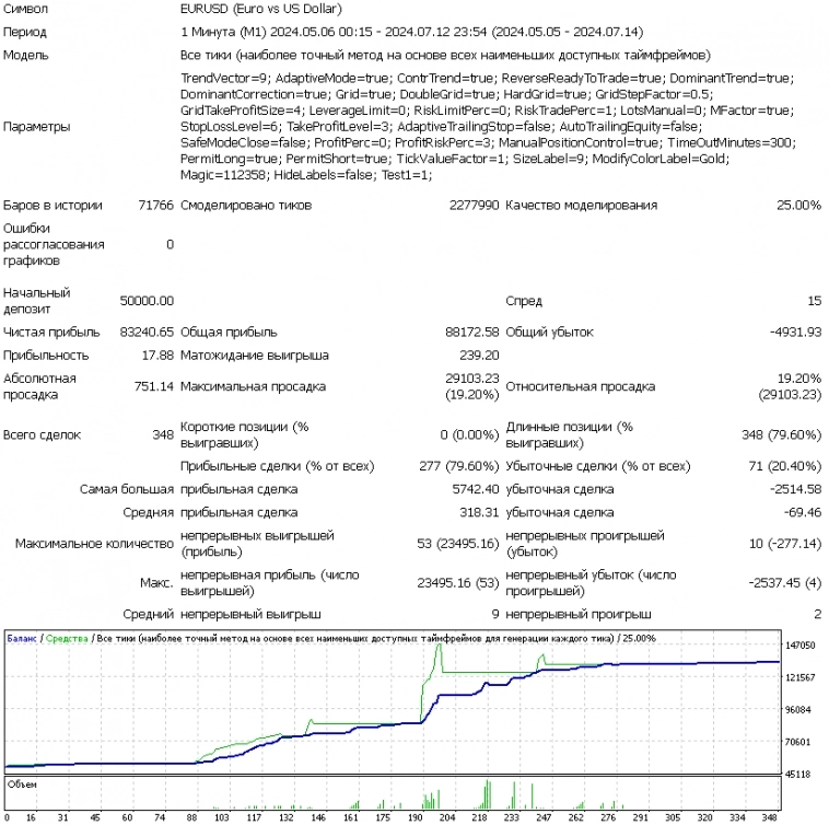 SWT-метод. Как все работает в SWTGrid?