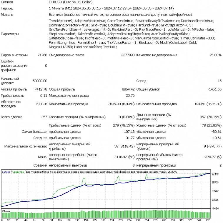 SWT-метод. Как все работает в SWTGrid?
