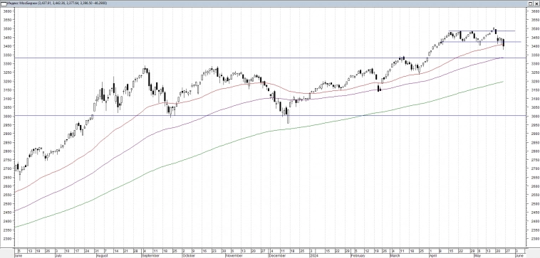 Где ловить индекс МосБиржи?