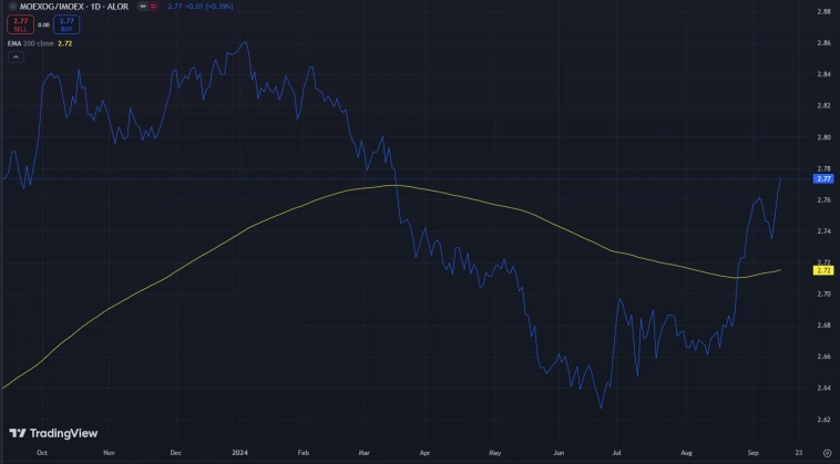 Black Metal & Oil Rock