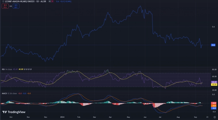 Black Metal & Oil Rock