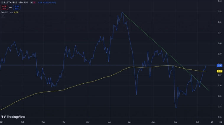 Вернёмся к отраслевым индексам