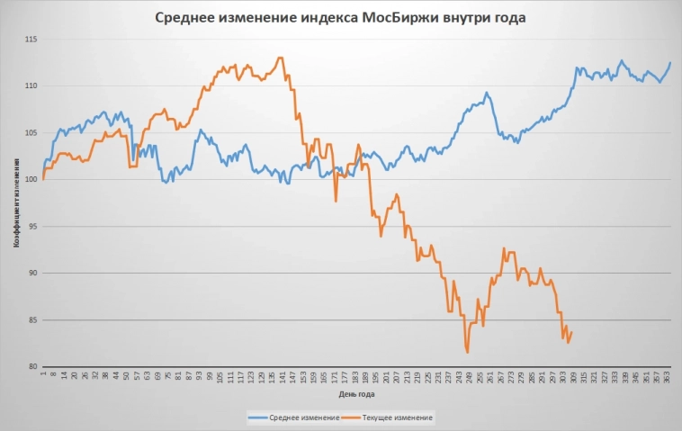«Страшную весть принёс я в твой дом, инвестор»