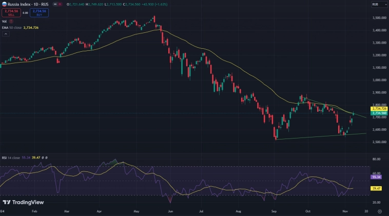 Winston Wolf предупреждает