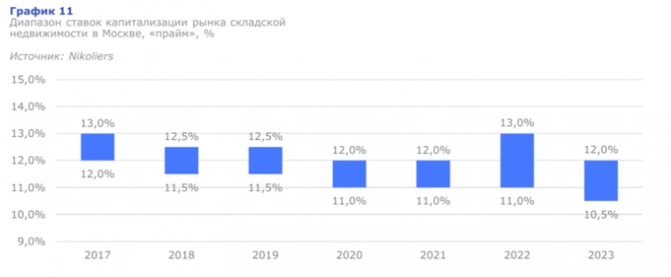 Что забыли сказать про IPO Рентал-Про во всех рекламных обзорах? Что забыли сказать про IPO Рентал-Про во всех рекламных обзорах?
