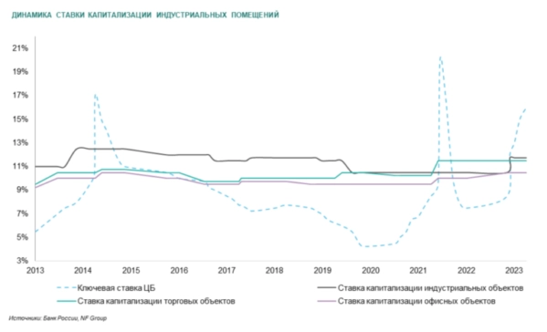 Что забыли сказать про IPO Рентал-Про во всех рекламных обзорах? Что забыли сказать про IPO Рентал-Про во всех рекламных обзорах?