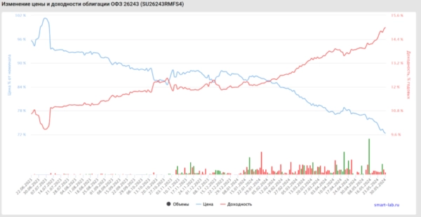 Что забыли сказать про IPO Рентал-Про во всех рекламных обзорах? Что забыли сказать про IPO Рентал-Про во всех рекламных обзорах?