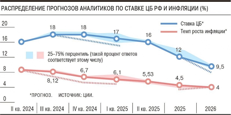 Почалося...🤣