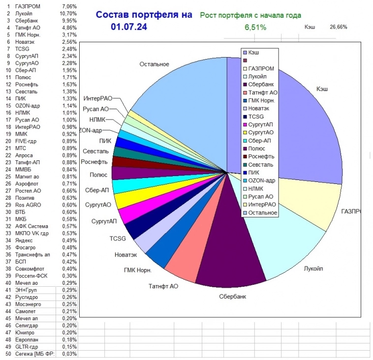 Только цифры (отчет за 23/24 фин.год)