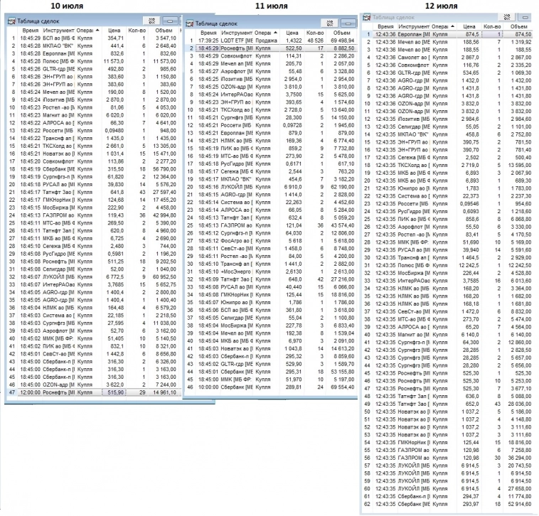 Опять скажете, что рано...