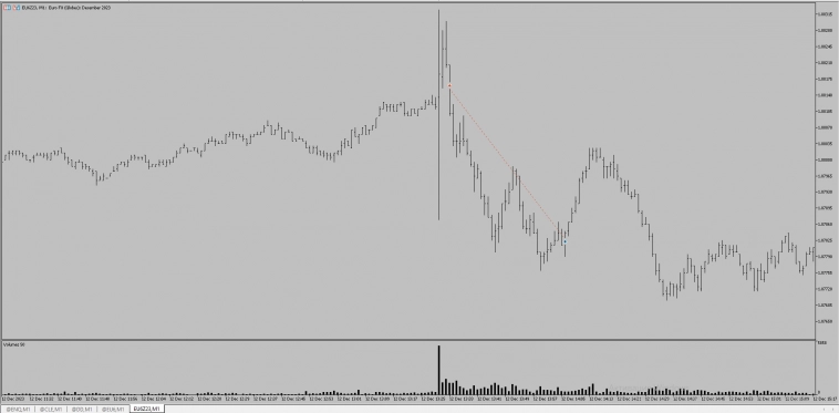 Трейдинг. Результаты трейдеров применяющих торговый метод (пост 12)