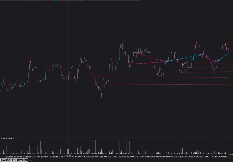 Трейдинг. Результаты трейдеров применяющих торговый метод (пост 13)