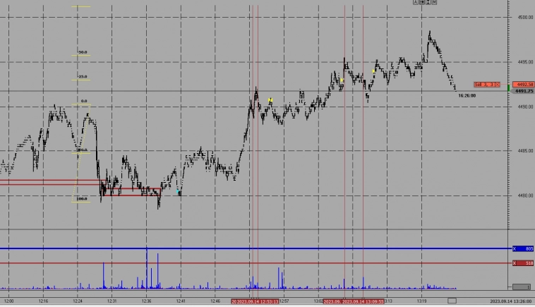 Трейдинг. Результаты трейдеров применяющих торговый метод (пост 14)