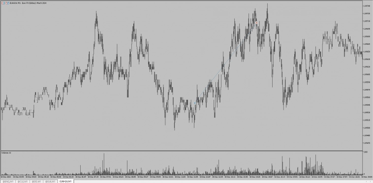 Трейдинг. Результаты трейдеров применяющих торговый метод (пост 14)
